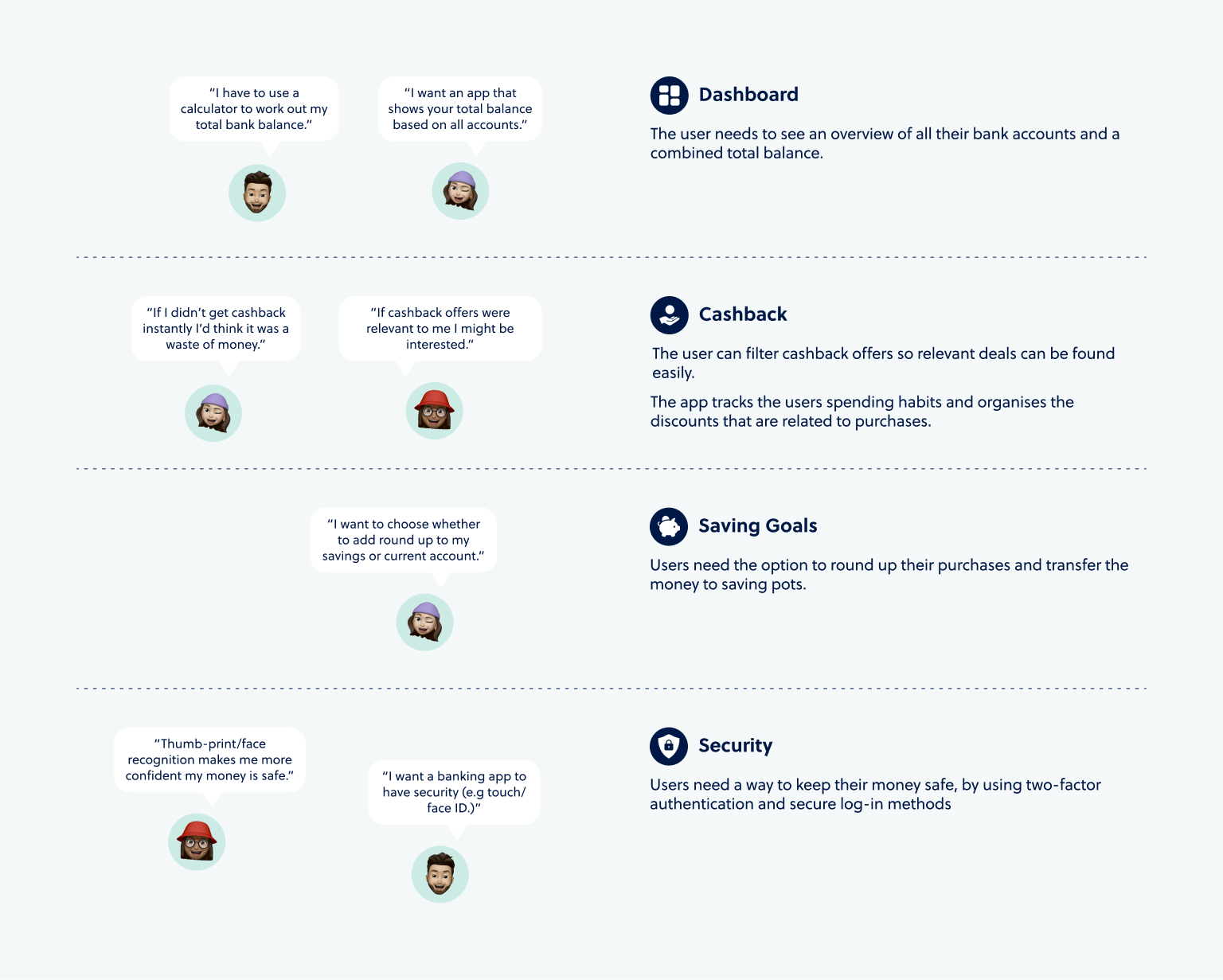 User interview findings